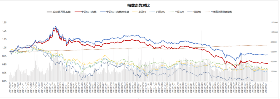 华金证券：新资产首发、扩募常态化，C-REITs市场必将发展为万亿蓝海