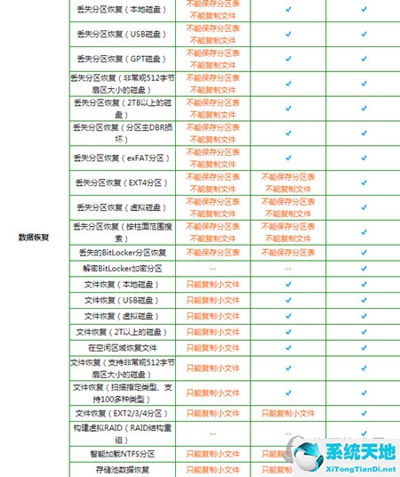 diskgenius标准版值得买吗(diskgenius专业版和标准版区别大吗?)