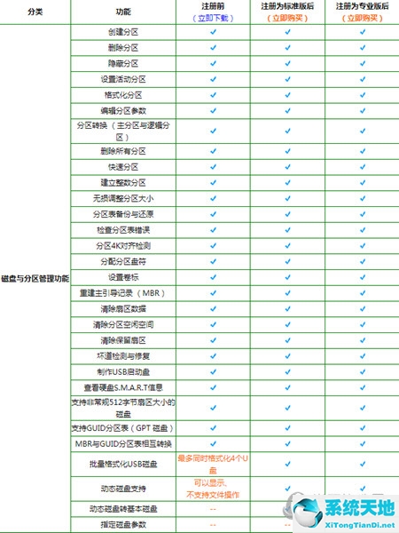 diskgenius标准版值得买吗(diskgenius专业版和标准版区别大吗?)