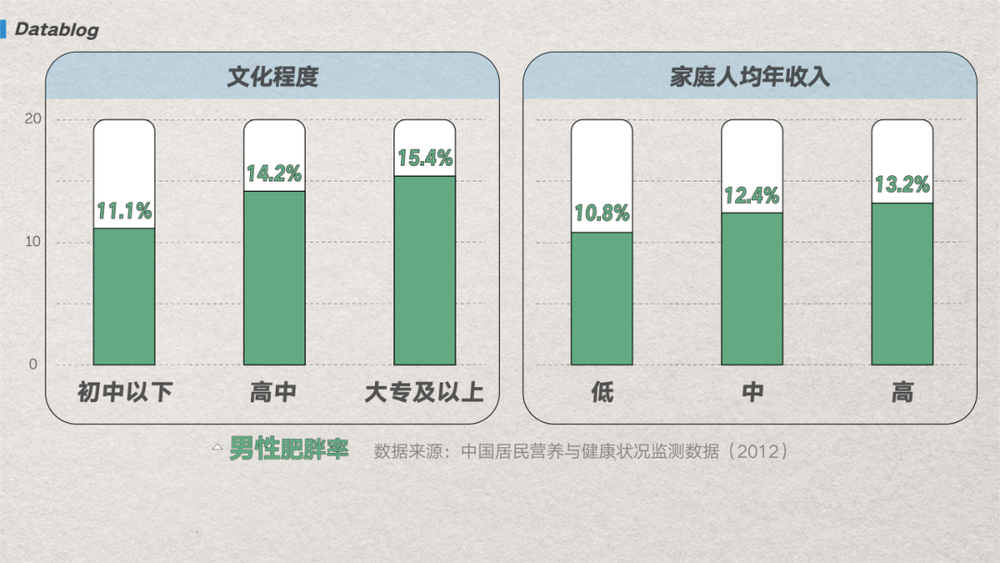 中国最新肥胖地图 北方人看哭：占了肥胖率大头