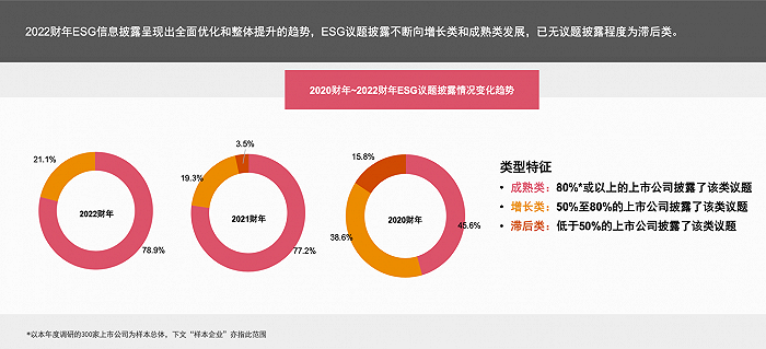 普华永道：赴港上市企业须重视气候信息披露，提前2-3年进行ESG准备工作