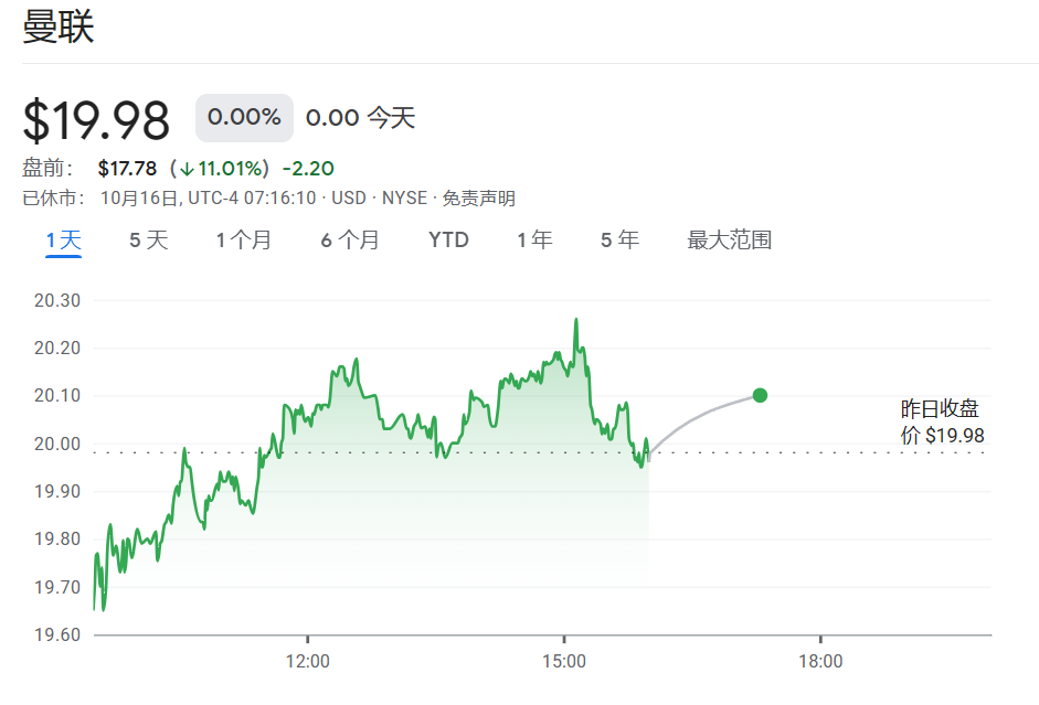 15亿美元！英国富豪拟收购曼联25%股份，卡塔尔财团已退出竞购