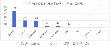 TikTok电商印尼被禁：当社交与电商被“切割”，东南亚还是电商出海理想之地吗？