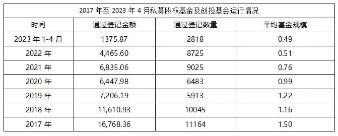 纵贯周期，君联资本、IDG资本等“长寿”机构带给我们什么启示