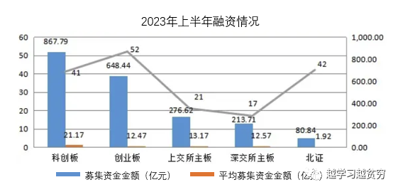 漫谈情怀和深耕-药企如何破解IPO困局 从自主造血的长风药业说起