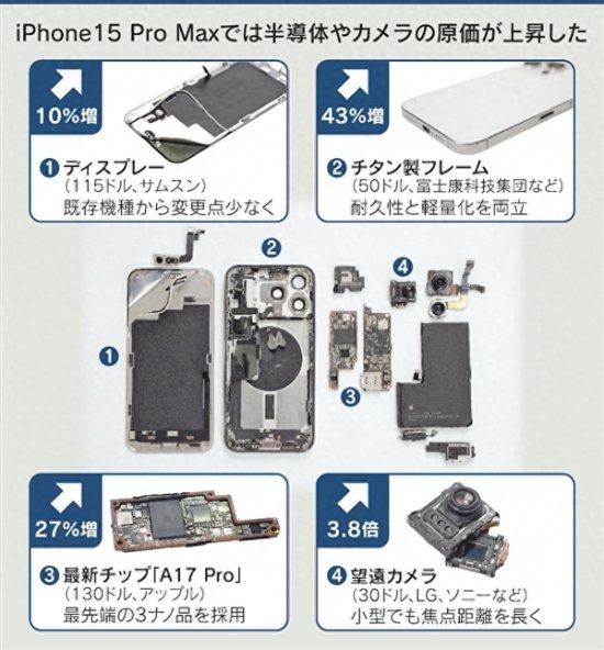 iPhone 15四款机型硬件成本出炉：最终售价不算太贵