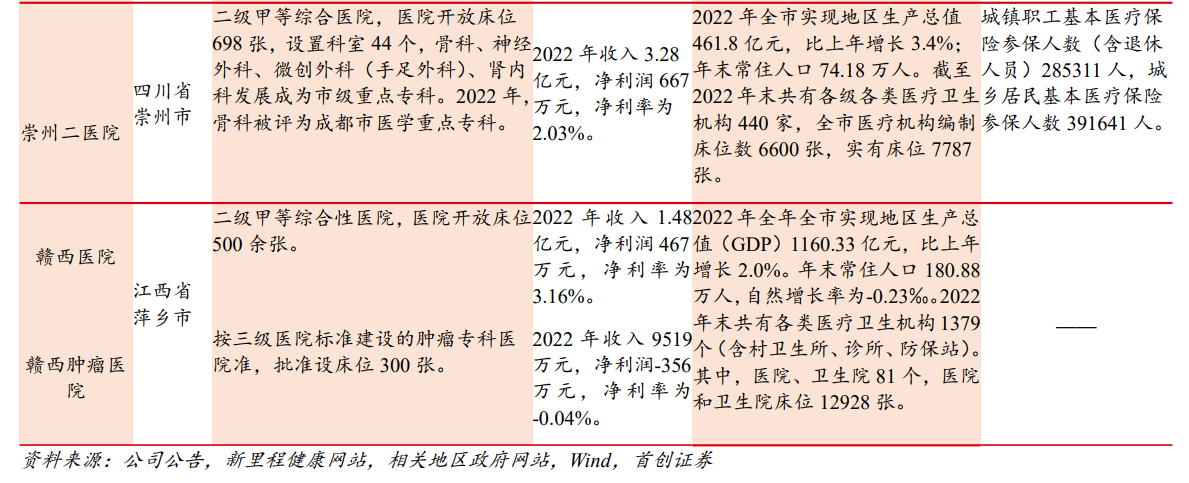 【首创医药】新里程首次覆盖：盈利能力逐步提升，外延式发展可期的综合医院“第一股”