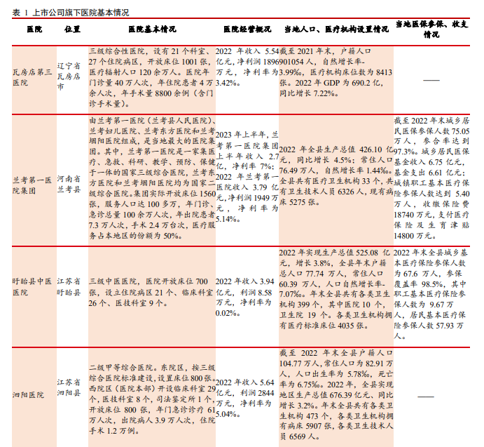 【首创医药】新里程首次覆盖：盈利能力逐步提升，外延式发展可期的综合医院“第一股”