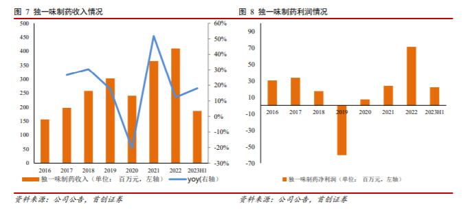 【首创医药】新里程首次覆盖：盈利能力逐步提升，外延式发展可期的综合医院“第一股”