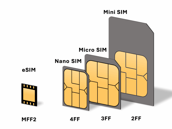 iPad 10首次支持eSIM！国行无卡iPhone有希望了