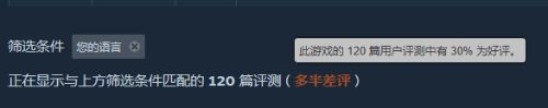 《暗黑4》成Steam全球热销榜第二:国内玩家大多差评