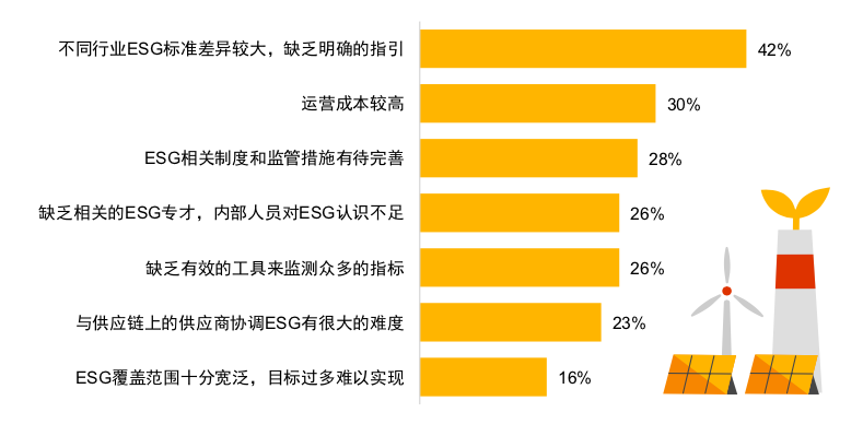 普华永道《在华跨国企业高管洞察》：75%受访企业未考虑将生产及采购移出中国  超四成企业认为行业ESG标准是最大挑战