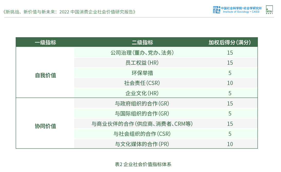 消费企业ESG实践“三重分化” 社科院x黑蚁资本调研报告：抓住三大关键词