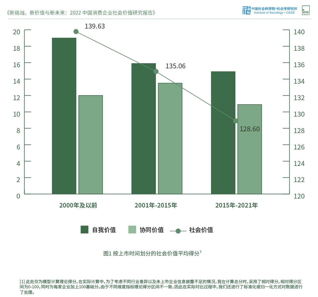 消费企业ESG实践“三重分化” 社科院x黑蚁资本调研报告：抓住三大关键词