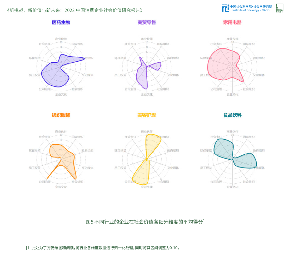 消费企业ESG实践“三重分化” 社科院x黑蚁资本调研报告：抓住三大关键词