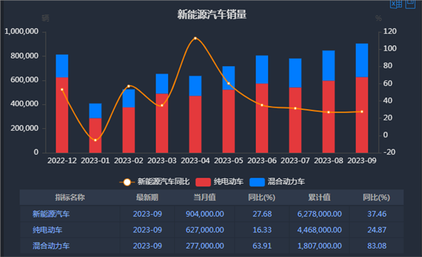 新能源车周报：特斯拉三季度业绩不及预期