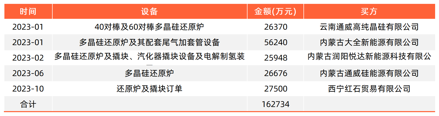 净利增近70%，机械设备龙头双良节能力拓氢能，未来可期