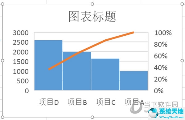 excel图表排列(excel制作排列图视频)