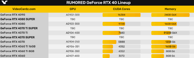 硬件情报站第118期：RTX 4090显卡下架 摩尔线程下代游戏显卡MTT S90现身