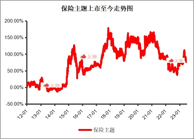 喜讯！方正富邦中证保险获评“您身边的理财师”最喜爱被动权益基金Top20