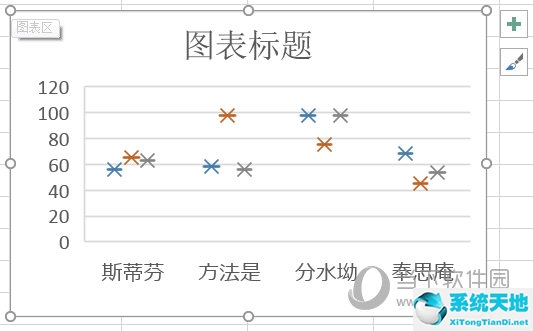 excel2007怎么画箱线图(怎么用excel画箱线图)