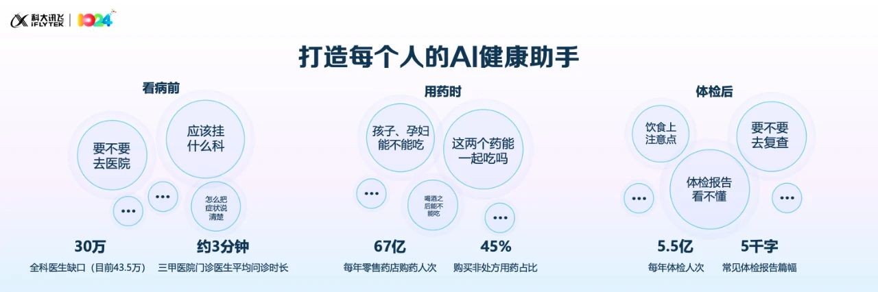 讯飞晓医正式发布，打造每个人的AI 健康助手