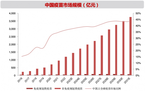 价格与价值严重背离，艾美疫苗用回购对市场说“不”