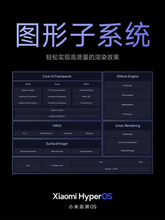 50个月性能无衰减！小米澎湃OS重构四大子系统
