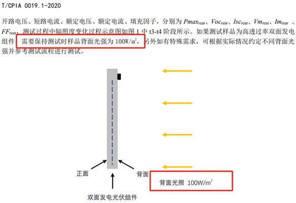 有关双面率，摘下TOPCON最后的遮羞布