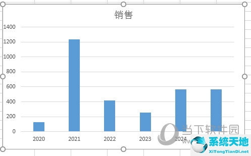 excel2010怎么添加坐标轴标题(excel2010如何添加坐标轴标题)