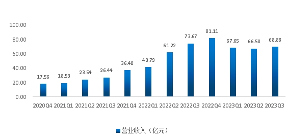 贝特瑞三季报点评：盈利稳中向好，全年业绩可期