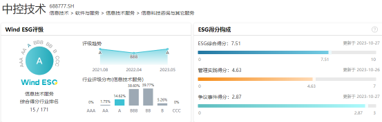 中控技术获MSCI上调ESG评级至BBB