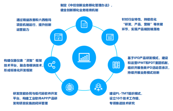 中控技术获MSCI上调ESG评级至BBB