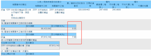 巴菲特又双叒叕减持比亚迪 14个月减持13次