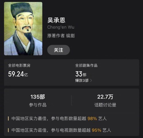 吴承恩参与电影作品132部：超97%艺人