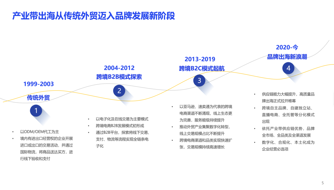 重磅：亿邦智库发布《2023产业带品牌出海洞察报告》