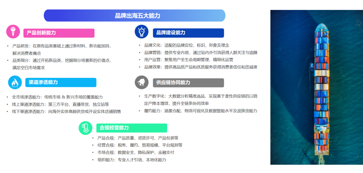 重磅：亿邦智库发布《2023产业带品牌出海洞察报告》