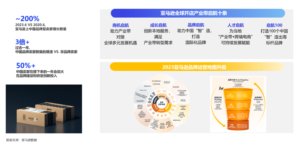 重磅：亿邦智库发布《2023产业带品牌出海洞察报告》