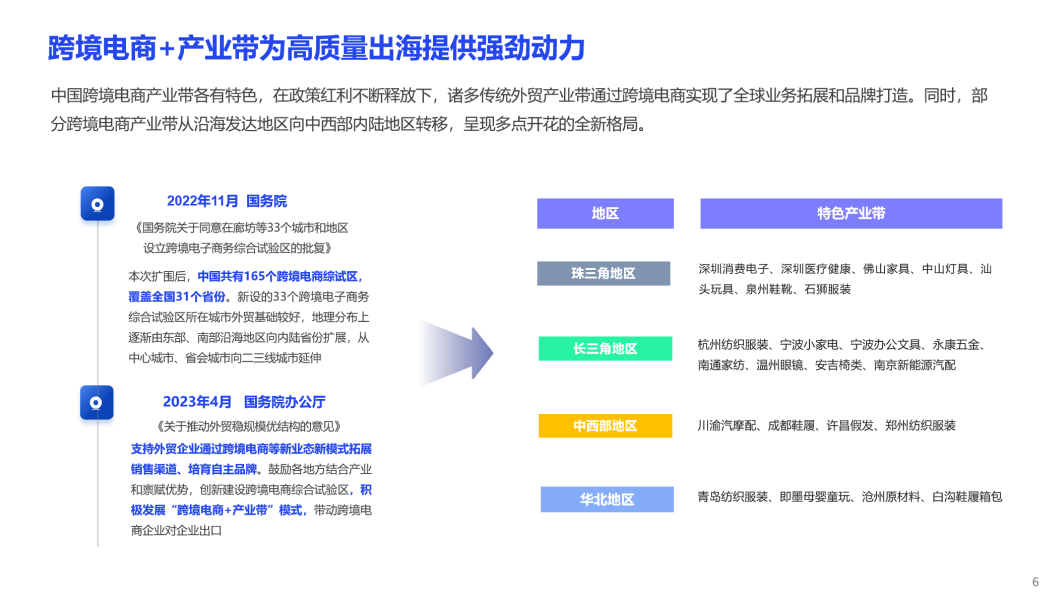 重磅：亿邦智库发布《2023产业带品牌出海洞察报告》