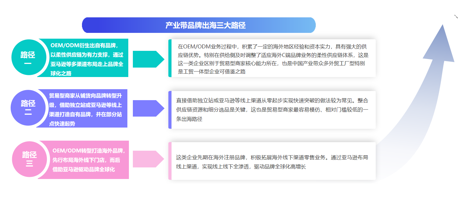 重磅：亿邦智库发布《2023产业带品牌出海洞察报告》