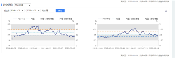 新能源车周报：工信部推广人形机器人在汽车制造领域的应用