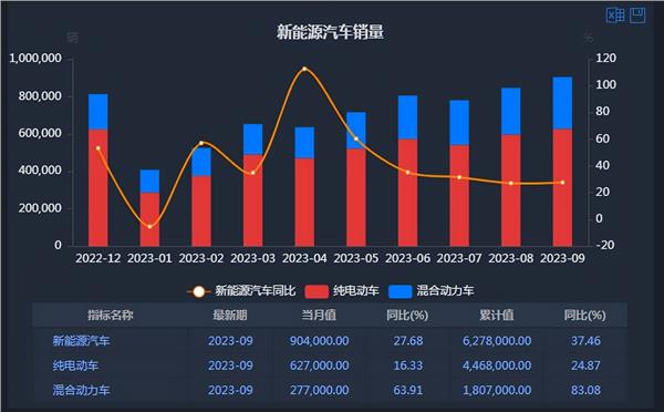 新能源车周报：工信部推广人形机器人在汽车制造领域的应用