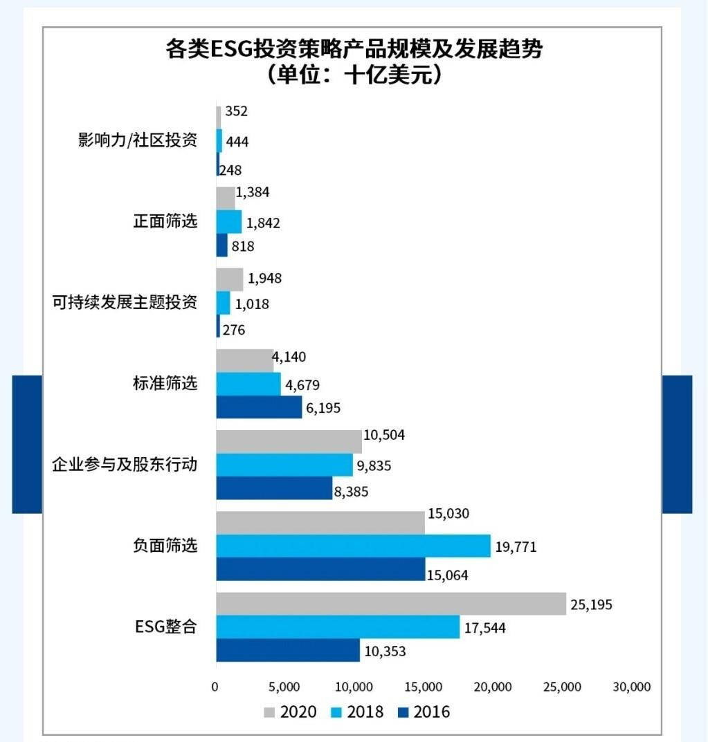 ESG系列（六）