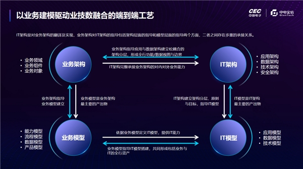 中新 (苏州) 数字金融应用博览会丨中电金信与行业“共筑数字新基石”