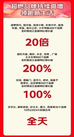 智能、环保、高颜值成京东11.11家具消费关键词 超20个家具趋势品类增长超100%