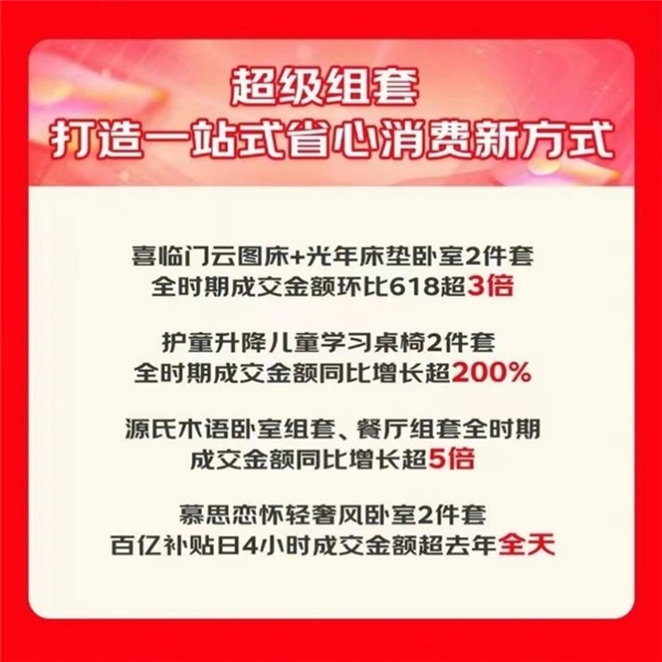 智能、环保、高颜值成京东11.11家具消费关键词 超20个家具趋势品类增长超100%