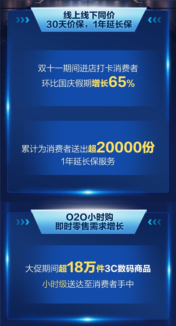 京东3C数码门店11.11助力即时消费再提速 超18万件3C数码商品小时级送达