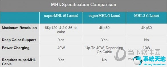 hdmi支持8k(8k hdmi线向下兼容吗)