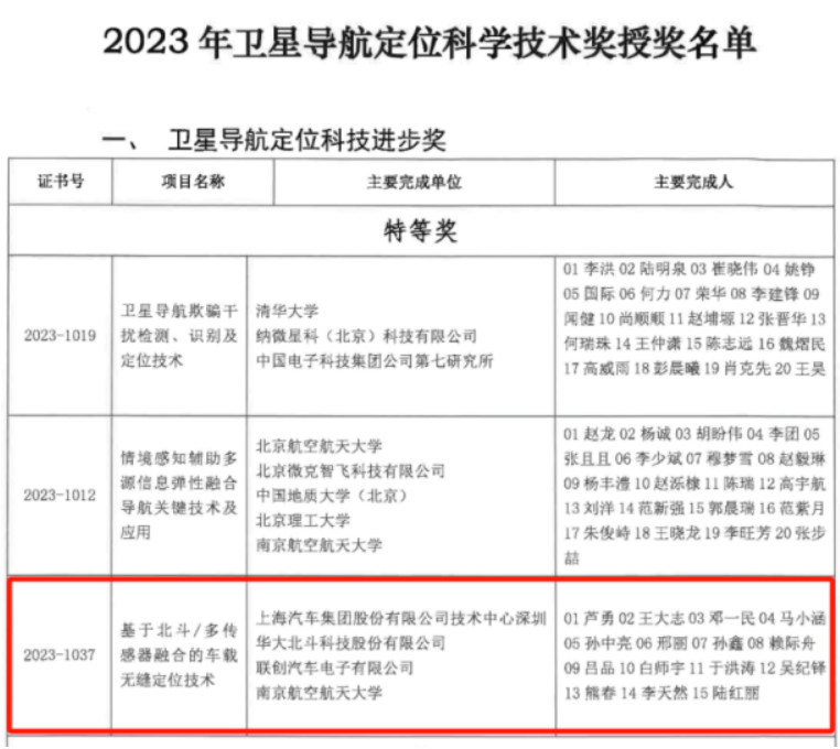 华大北斗荣获2023年度卫星导航定位科技进步奖特等奖