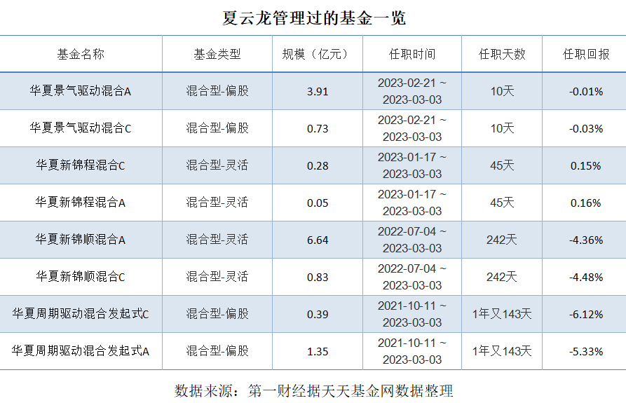 华夏基金前基金经理“老鼠仓”被没一罚一，今年3月曾“清仓式卸任”